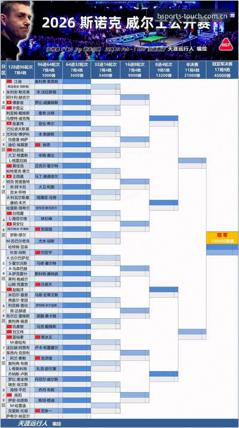 2026年选秀大会深度评测：五号签之后才是真正的博弈场？